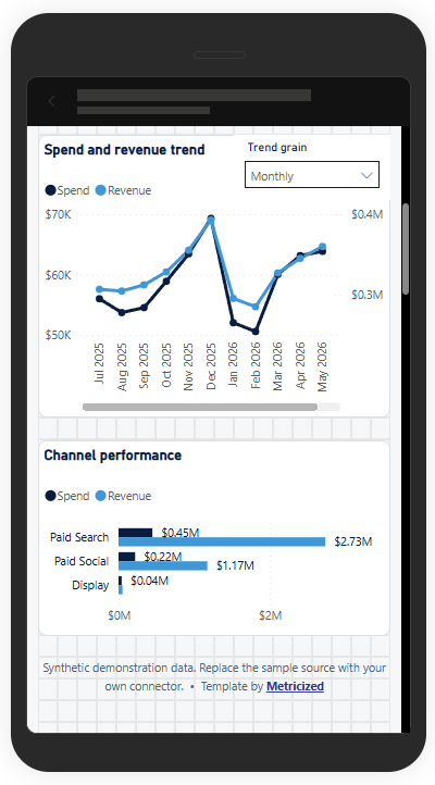 Lower portion of the Power BI mobile report showing trend and channel charts