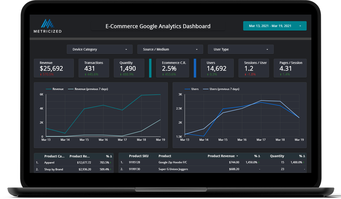 Analytics Looker Studio Template【 ⚠️ Organic + Ads】