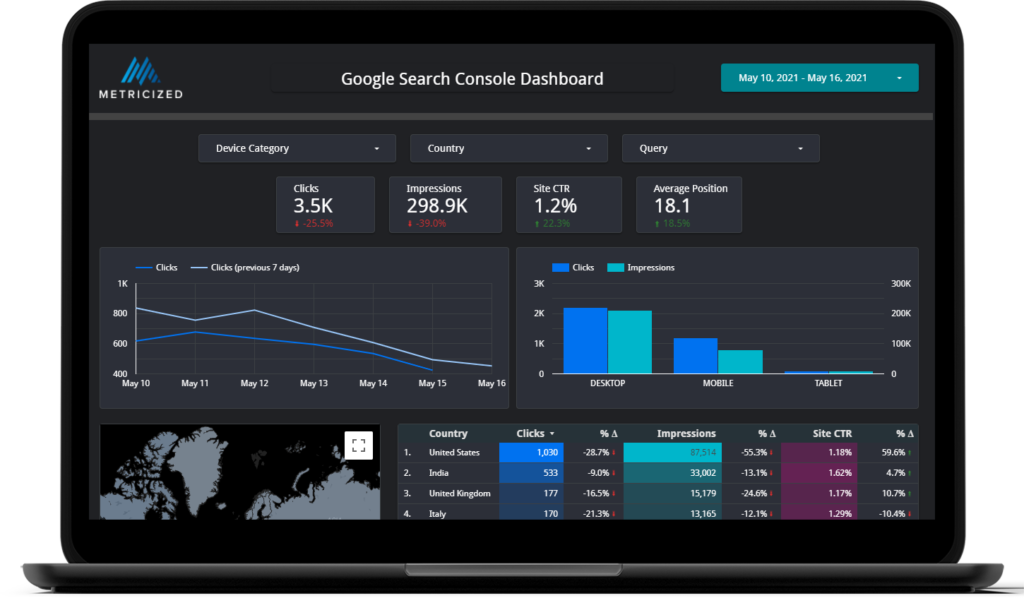 Free Search Console SEO Looker Studio Template Metricized