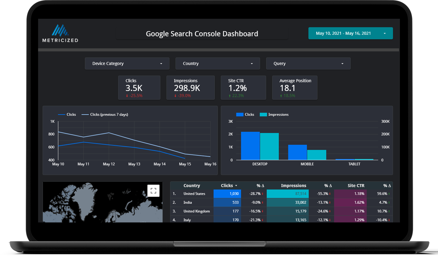 Free SEO Data Studio Template for Search Console Metricized