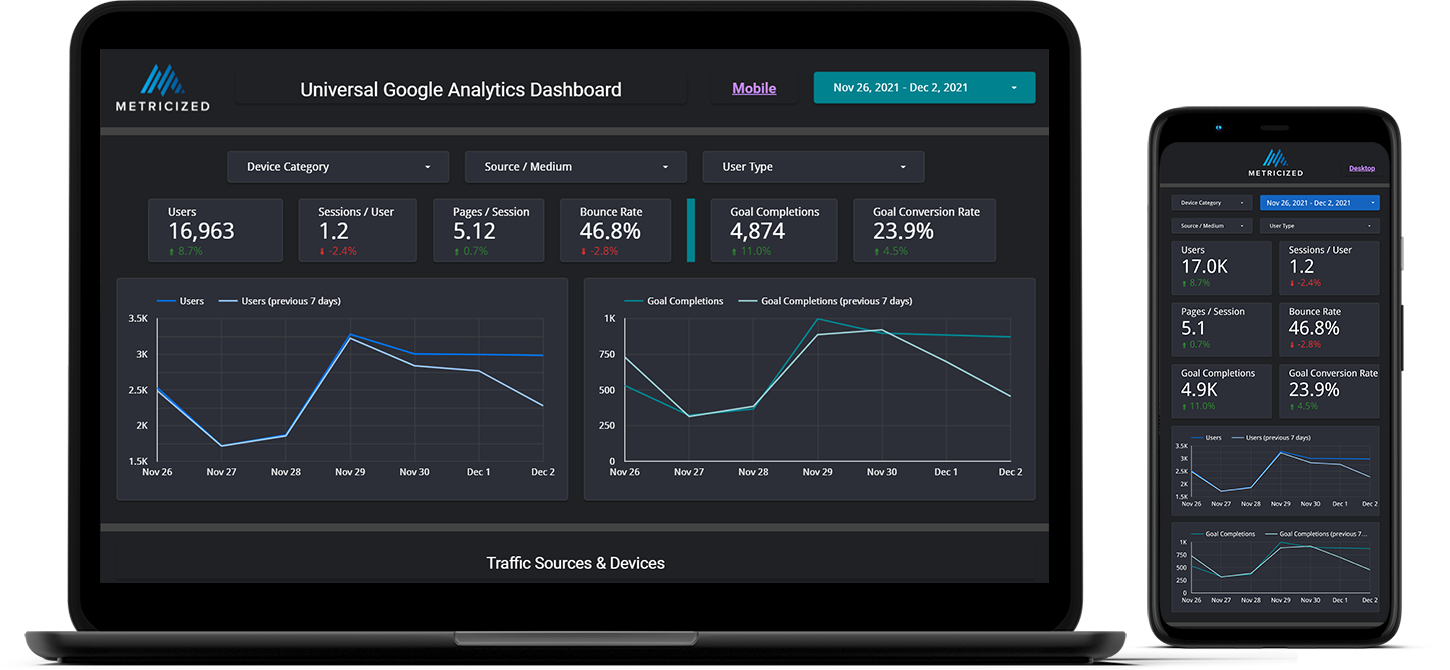 Free Looker Studio Templates (Formerly Data Studio) - Metricized