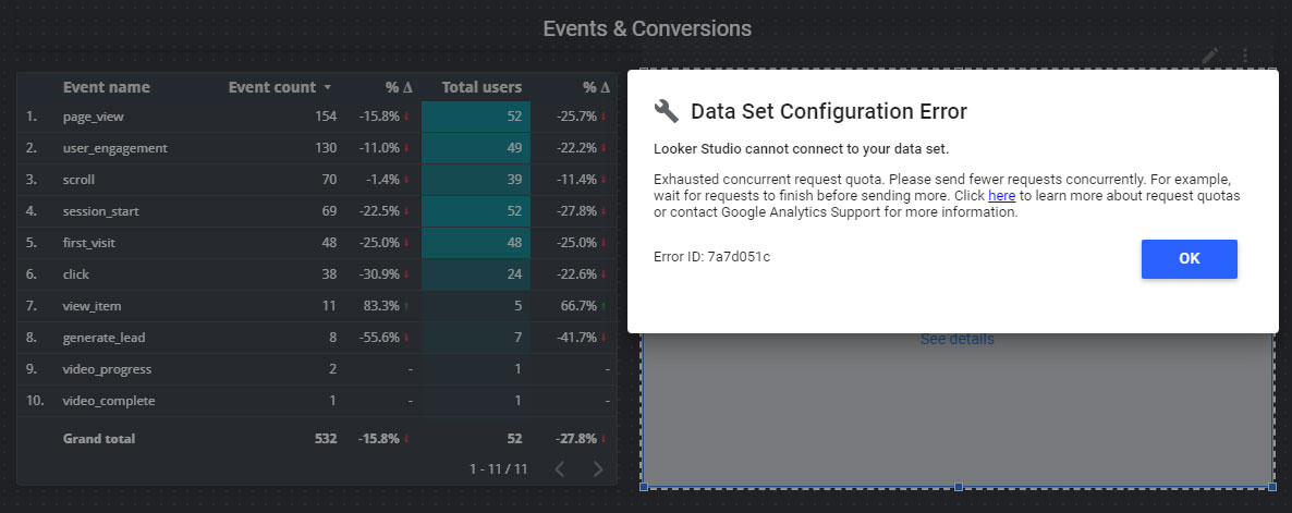 GA4 report displaying an exhausted concurrent request quota error