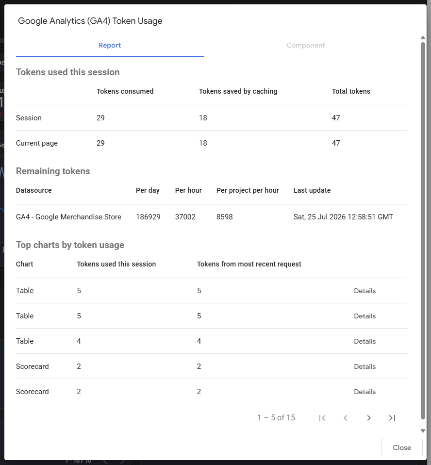 GA4 report token usage summary showing consumption, caching, and remaining quotas