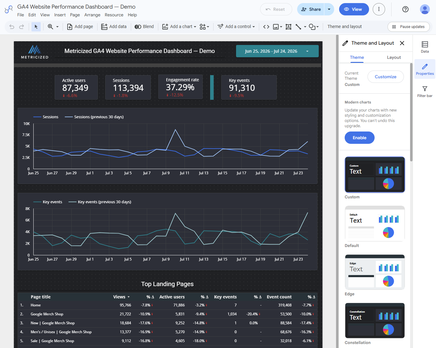 Data Studio Theme and Layout panel displaying the custom, default, and predefined report themes.