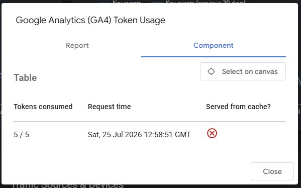 GA4 component token usage details showing request cost and cache status
